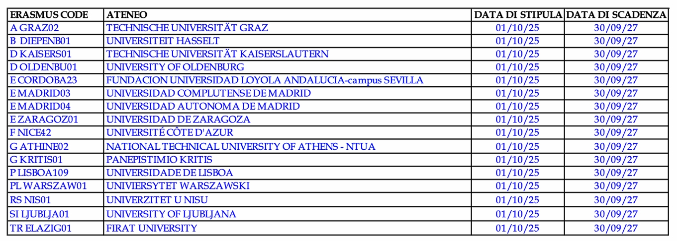 Accordi di Interscambio Erasmus (Maggio 2026)